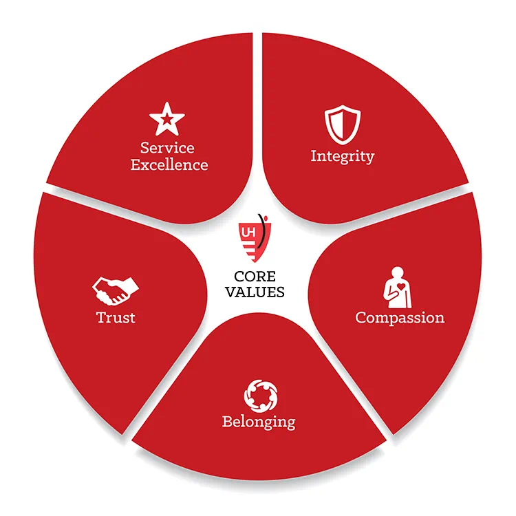 Core Values